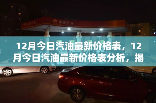 最新汽油價(jià)格分析,揭示多重因素背后的走勢(shì)與個(gè)人觀點(diǎn)