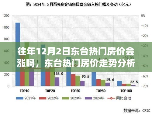 東臺熱門房價走勢分析,以歷史數據觀察往年12月2日的房價漲跌趨勢及未來展望