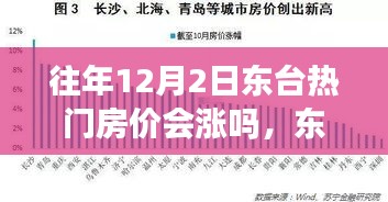 東臺熱門房價走勢分析,以歷史數據觀察往年12月2日的房價漲跌趨勢及未來展望