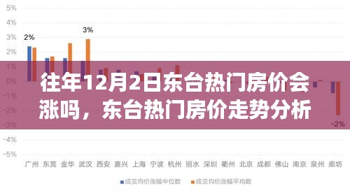 東臺熱門房價走勢分析，以歷史數據觀察往年12月2日的房價漲跌趨勢及未來展望