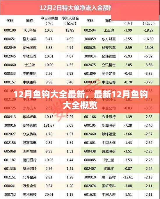 最新12月魚鉤大全總覽