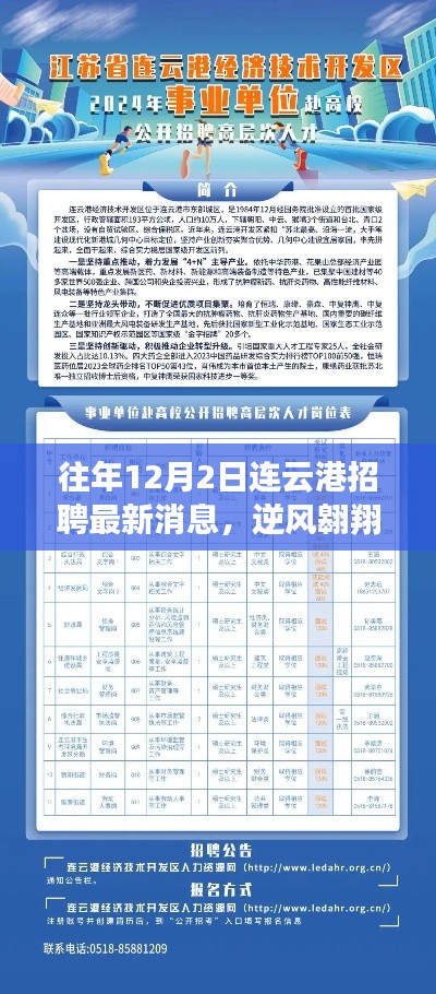 逆風(fēng)翱翔,連云港招聘最新消息與學(xué)習(xí)變化啟航職場(chǎng)新篇章