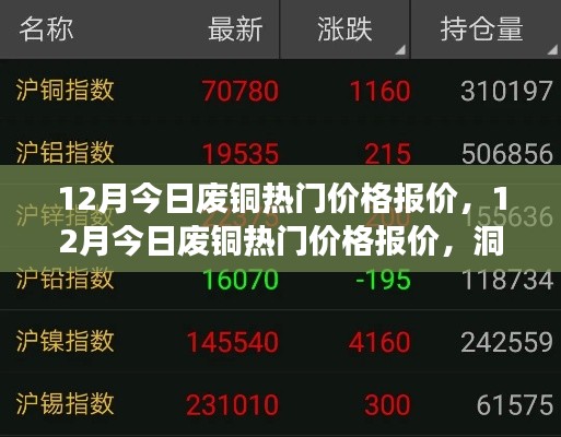 12月廢銅熱門價格報價及市場走勢深度解析(小紅書版)