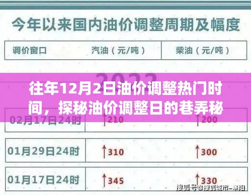 探秘油價調整日巷弄秘境,特色小店奇妙之旅揭秘油價調整背后的故事
