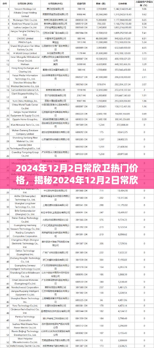 揭秘常欣衛(wèi)熱門(mén)價(jià)格,洞悉市場(chǎng)趨勢(shì)的小紅書(shū)攻略(2024年12月版)