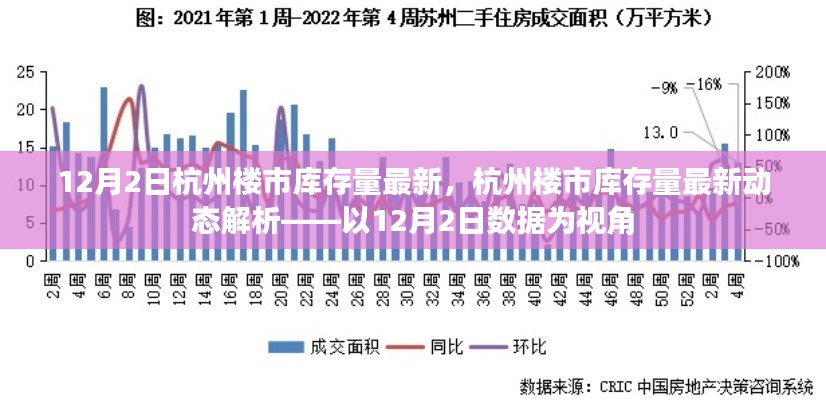 以12月2日數據視角解析杭州樓市庫存量最新動態