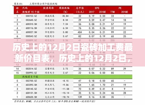 歷史上的12月2日瓷磚加工費最新價目表,探析與觀點闡述