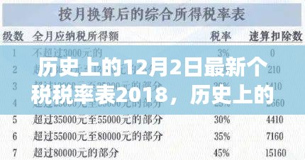 最新個稅稅率表2018,歷史視角下的自我超越與自信之光