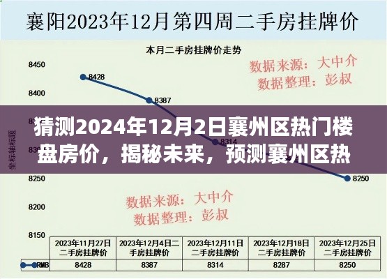 揭秘未來,預測襄州區熱門樓盤房價走向,洞悉市場趨勢——預測襄州區樓盤房價至2024年12月2日的時間節點分析