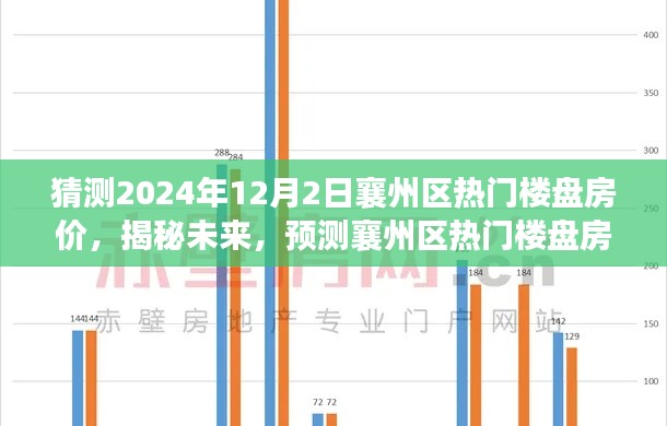 揭秘未來(lái),預(yù)測(cè)襄州區(qū)熱門(mén)樓盤(pán)房?jī)r(jià)走向,洞悉市場(chǎng)趨勢(shì)——預(yù)測(cè)襄州區(qū)樓盤(pán)房?jī)r(jià)至2024年12月2日的時(shí)間節(jié)點(diǎn)分析