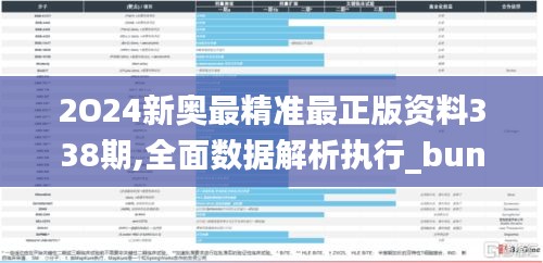 2O24新奧最精準最正版資料338期,全面數(shù)據解析執(zhí)行_bundle64.394-5