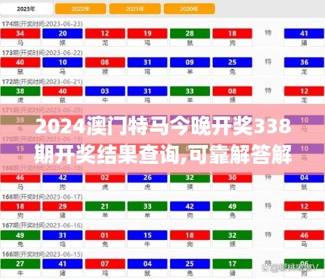 2024澳門特馬今晚開獎338期開獎結果查詢,可靠解答解釋落實_CT5.861-2