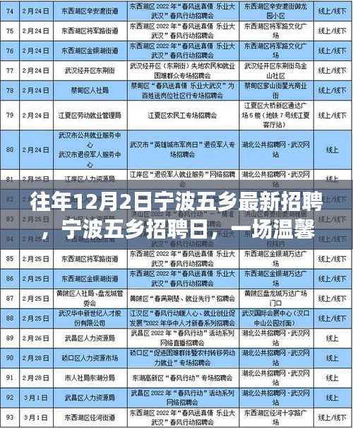 寧波五鄉(xiāng)招聘日,溫馨求職之旅開啟