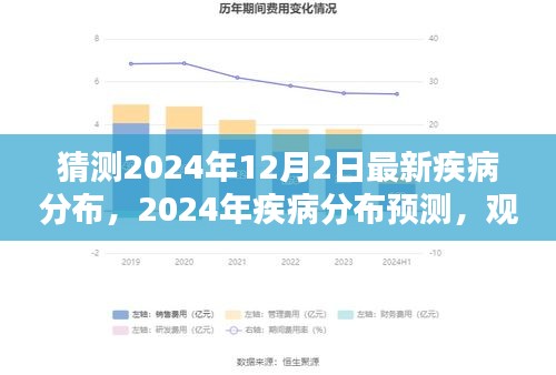 觀點闡述與深度分析，預(yù)測2024年疾病分布趨勢及最新疾病分布猜測