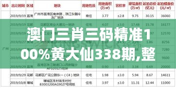 澳門三肖三碼精準100%黃大仙338期,整體執(zhí)行講解_VIP17.540-7