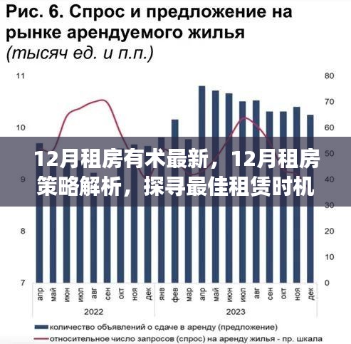 探尋最佳租賃時機與策略,最新租房策略解析在十二月租房有術