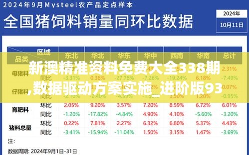 新澳精準資料免費大全338期,數據驅動方案實施_進階版93.139-6