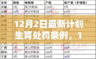最新計劃生育處罰條例解讀,12月2日實施