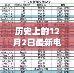 歷史上的十二月二日,電視紅包口令背后的故事與影響揭秘