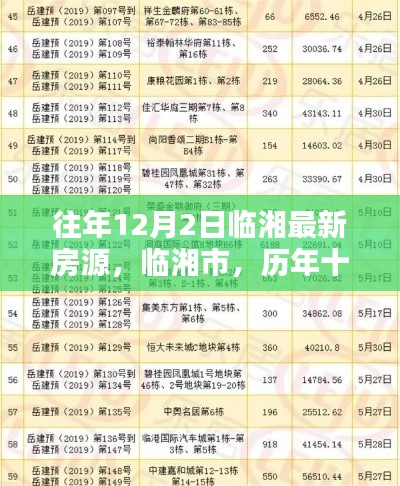 歷年十二月二日臨湘最新房源回眸與影響分析