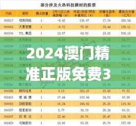 2024澳門精準正版免費339期,收益成語分析定義_yShop4.694-4