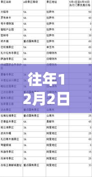 12月2日旅游最新報價,與老友共赴暖心之旅之旅