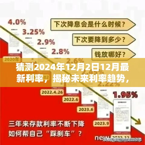 揭秘未來利率趨勢與智能生活新紀元,智能利率預測器預測2024年最新利率動向及科技新品展望