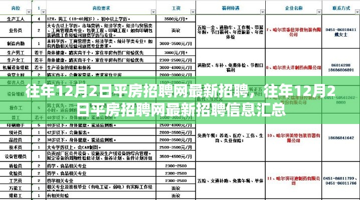 往年12月2日平房招聘網最新招聘信息匯總發(fā)布
