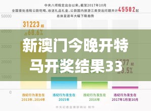 新澳門今晚開特馬開獎結果339期,深層設計策略數據_PalmOS54.462-1
