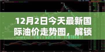 最新國際油價走勢分析,全球油價動態及深度解析(12月2日)