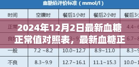 勵志之旅,掌握最新血糖正常值對照表,擁抱自信與健康成就的未來之路