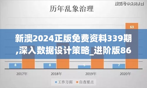 新澳2024正版免費資料339期,深入數(shù)據(jù)設計策略_進階版86.976-6