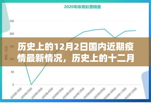 歷史上的十二月二日國內(nèi)近期疫情最新回顧與最新情況分析