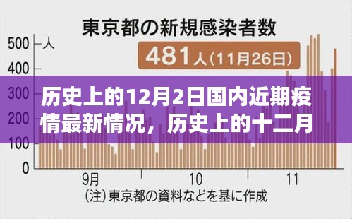 歷史上的十二月二日國內(nèi)近期疫情最新回顧與最新情況分析