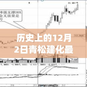 青松建化歲月行,股東情懷與家的溫暖——歷史上的今日股東盤點與日常故事回顧