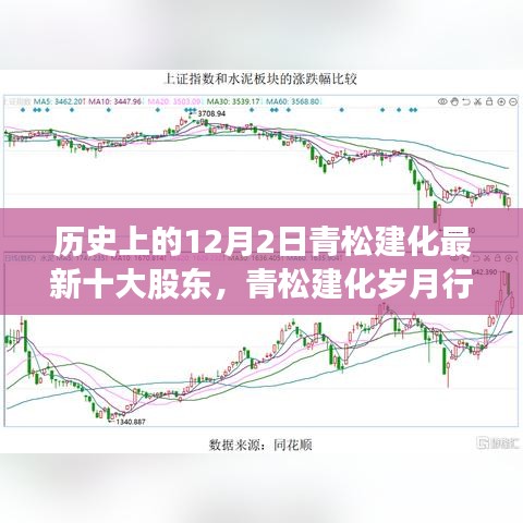 青松建化歲月行,股東情懷與家的溫暖——歷史上的今日股東盤點與日常故事回顧