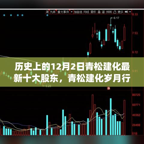 青松建化歲月行,股東情懷與家的溫暖——歷史上的今日股東盤點與日常故事回顧