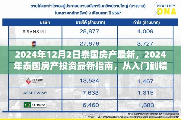 2024年泰國房產投資指南，入門到精通的購房步驟與最新資訊