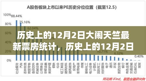 揭秘,歷史上的大鬧天竺電影盛事與最新票房統計揭秘!