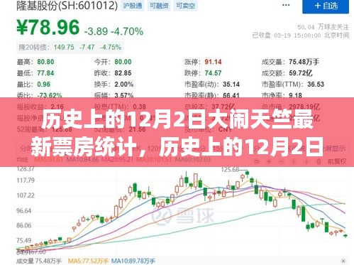 揭秘，歷史上的大鬧天竺電影盛事與最新票房統計揭秘！