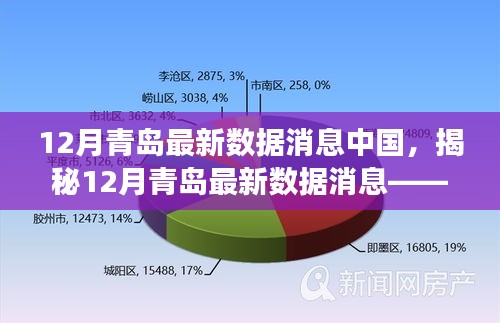 揭秘，中國(guó)青島最新數(shù)據(jù)動(dòng)態(tài)——聚焦發(fā)展前沿