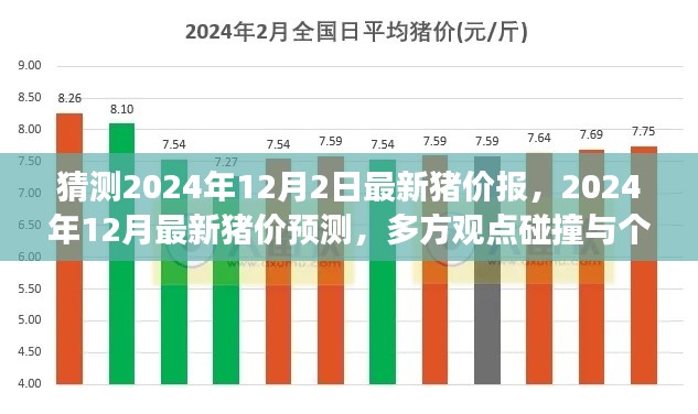 多方觀點碰撞與個人立場闡述,2024年12月最新豬價預測及分析