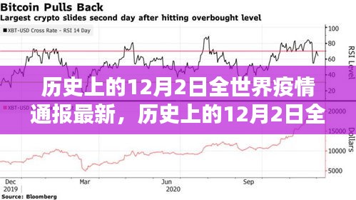 歷史上的12月2日全球疫情最新通報(bào)與概覽