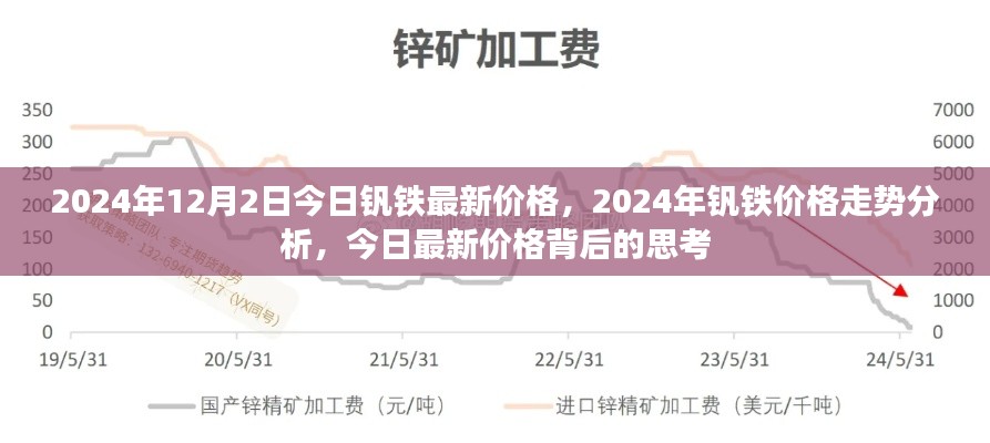2024年釩鐵最新價格走勢分析與思考