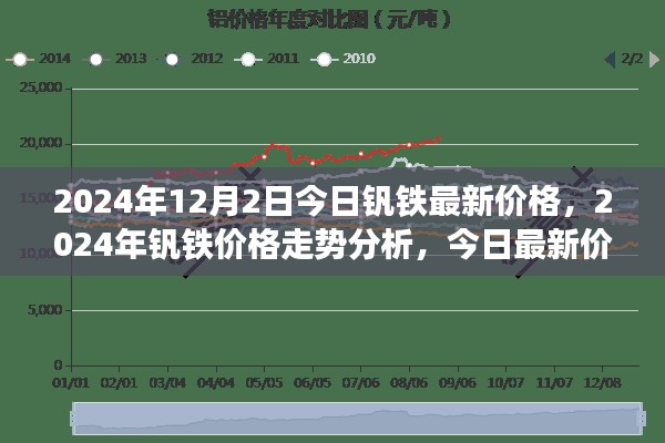 2024年釩鐵最新價格走勢分析與思考