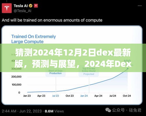 2024年Dex最新版預測與展望,三大要點深度解析