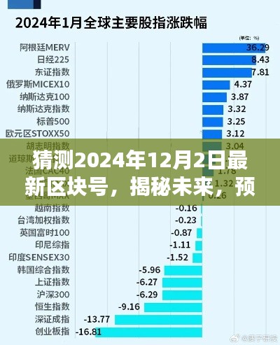 揭秘未來,預測2024年12月2日最新區塊號揭曉!