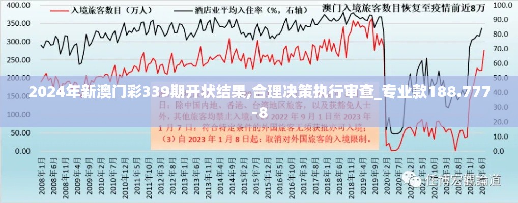 2024年新澳門(mén)彩339期開(kāi)狀結(jié)果,合理決策執(zhí)行審查_(kāi)專(zhuān)業(yè)款188.777-8