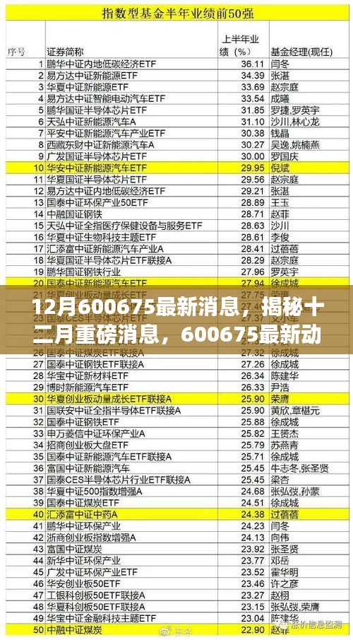 揭秘重磅消息，揭秘十二月重磅消息深度解析，最新動態盡在掌握——關于代碼600675的最新消息