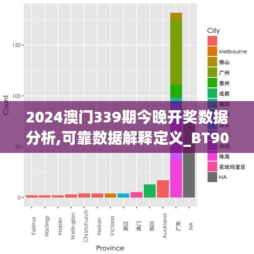 2024澳門339期今晚開獎數據分析,可靠數據解釋定義_BT90.726-6